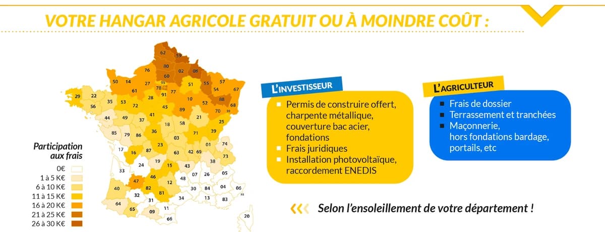 comment-photovoltaique-autofinance-hangar-agricole comment photovoltaique autofinance hangar agricole