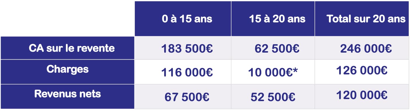 prix batiment agricole photovoltaique carte