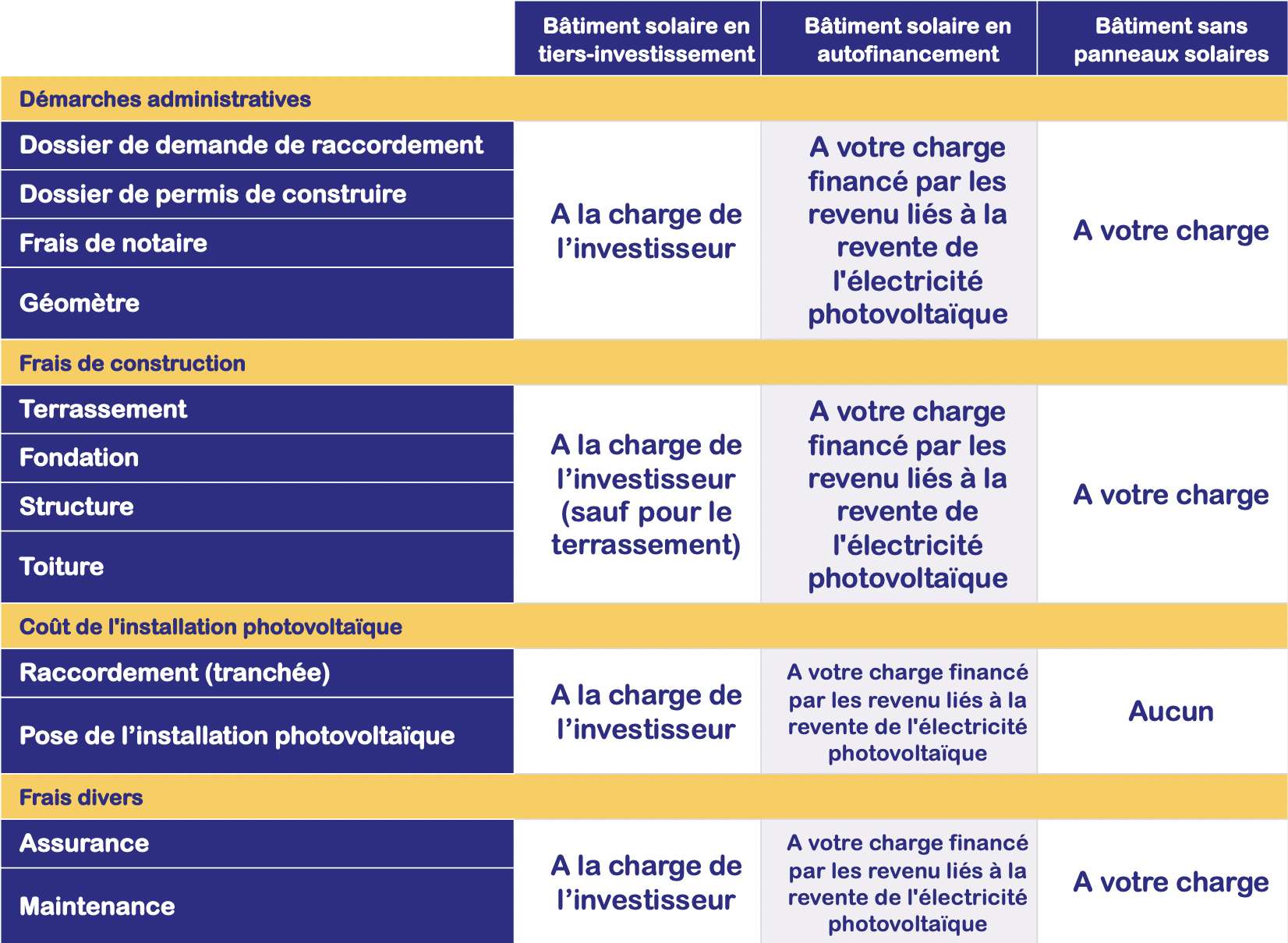 Combien coûte un bâtiment agricole photovoltaïque ?